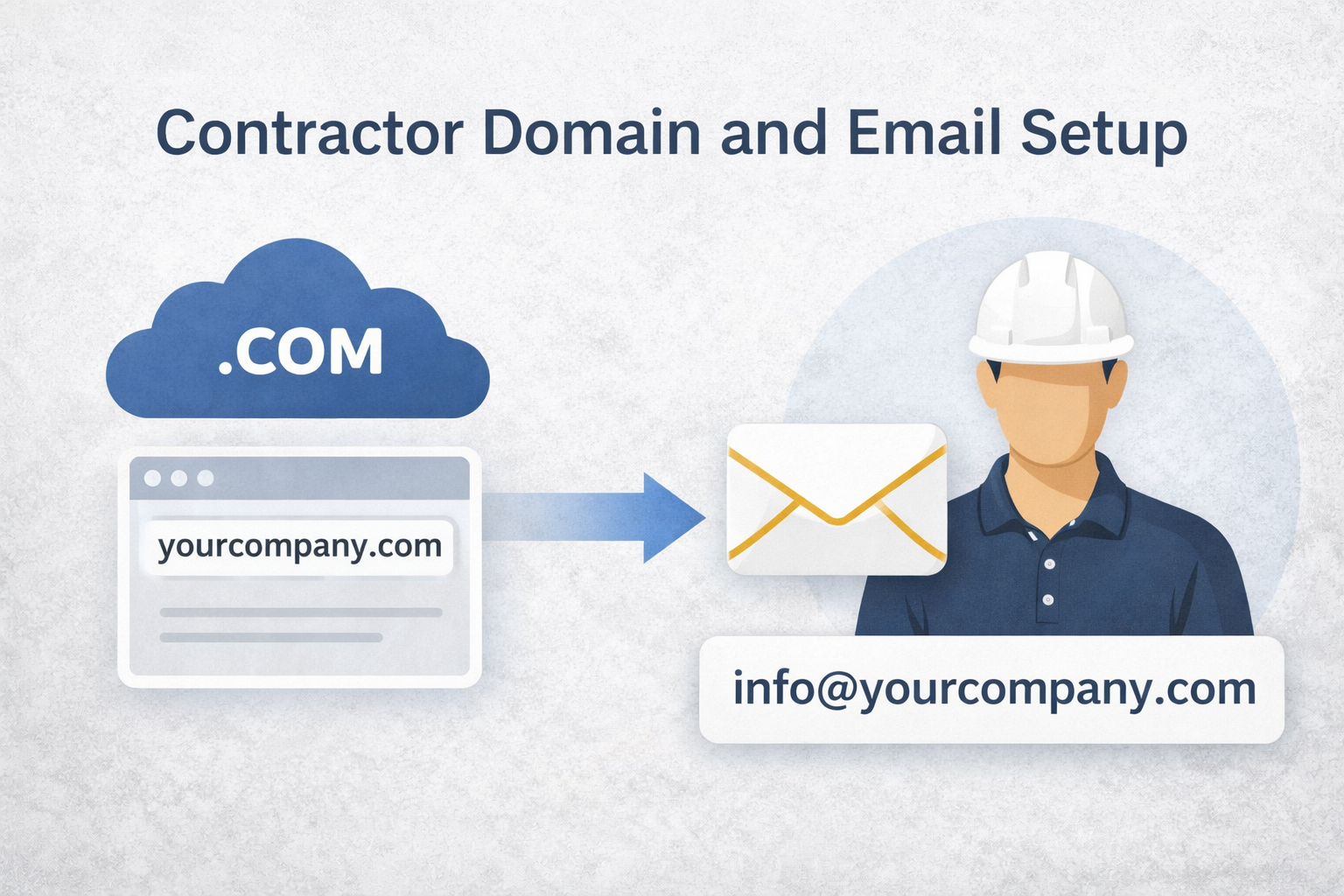 Contractor domain and email setup illustration
