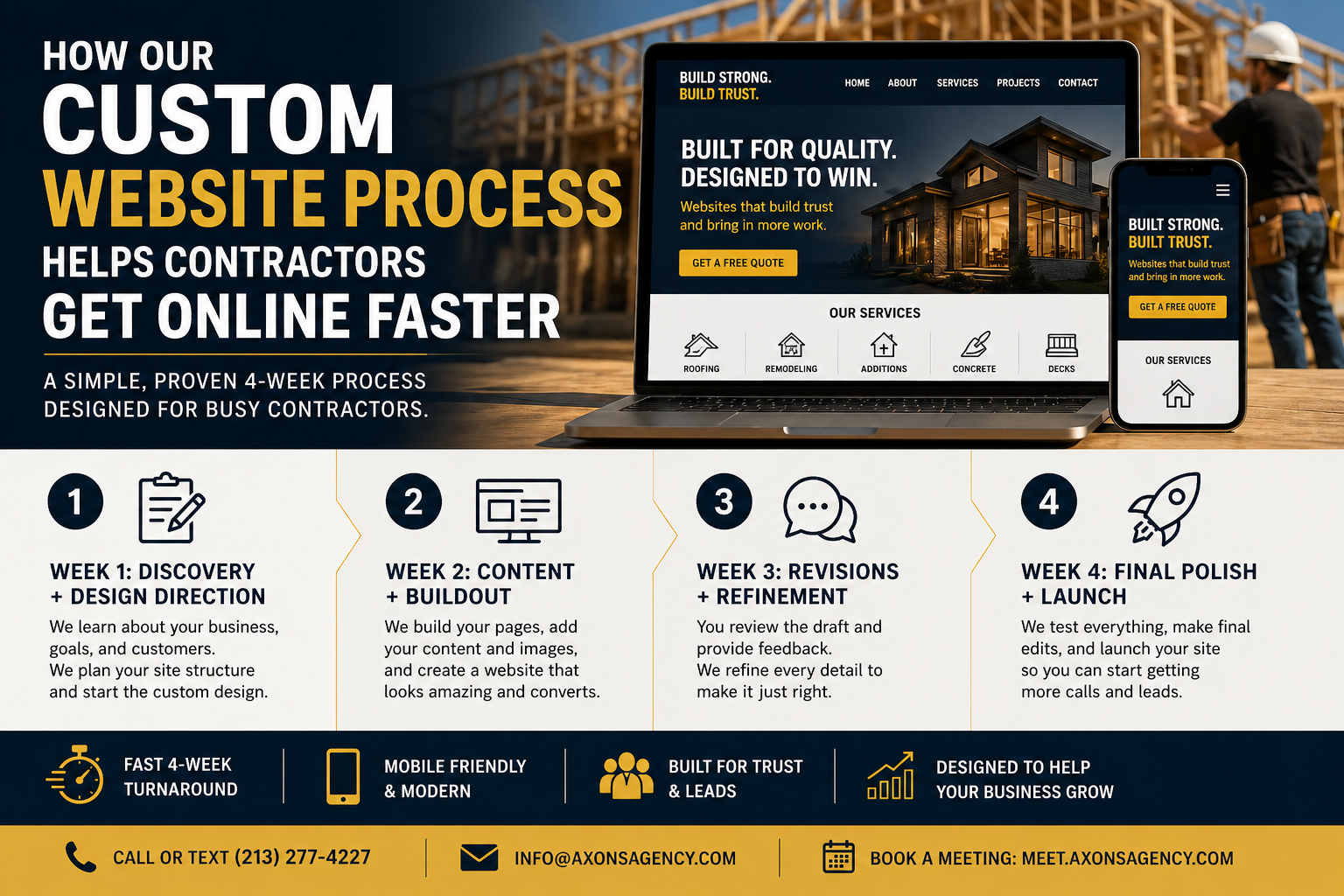 How Our Custom Website Process Helps Contractors Get Online Faster